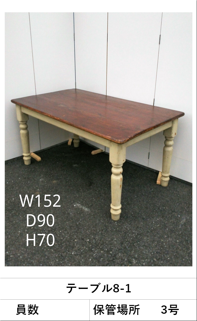 テーブル8-1